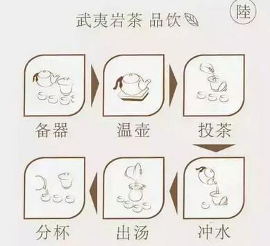武夷岩茶