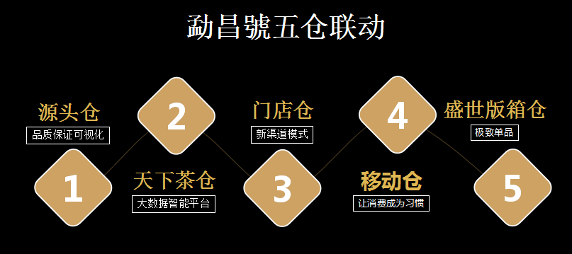 勐昌号2018冬季新品发布会.png