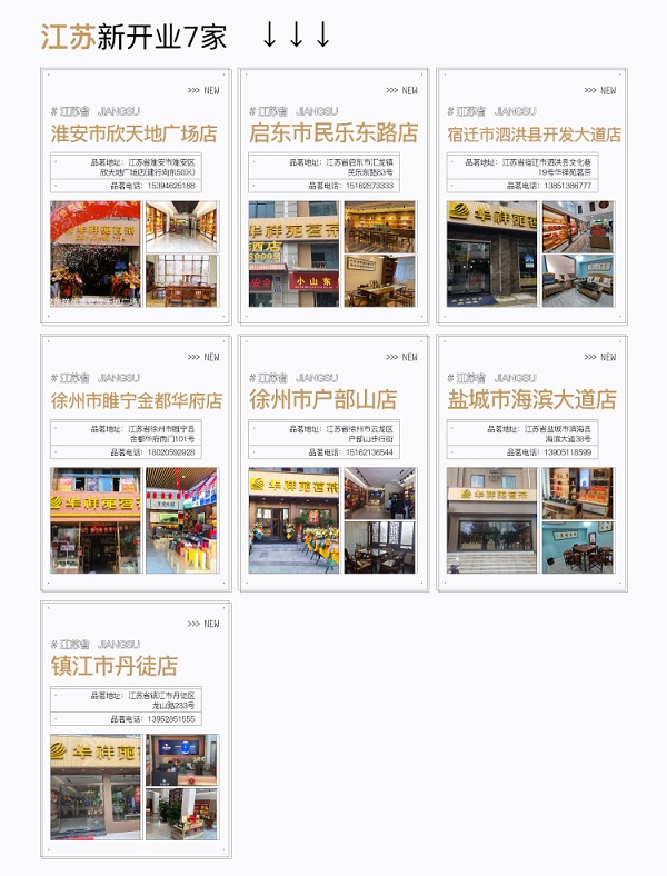 贺报|华祥苑8月火力全开，新开业69家！签约56家！