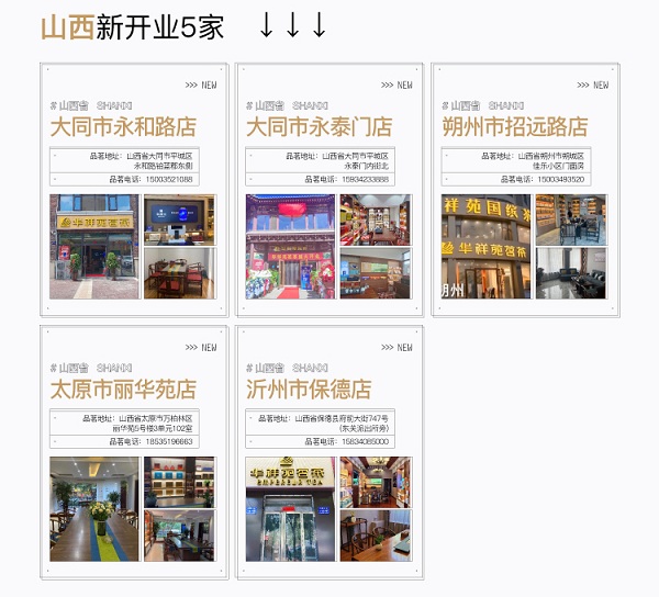 贺报|华祥苑8月火力全开，新开业69家！签约56家！